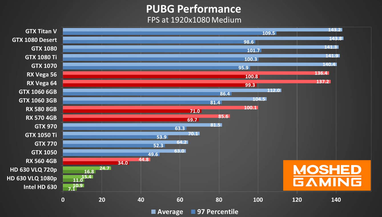 PlayerUnknown’s Battlegrounds SYSTEM REQUIREMENT: Apa yang 